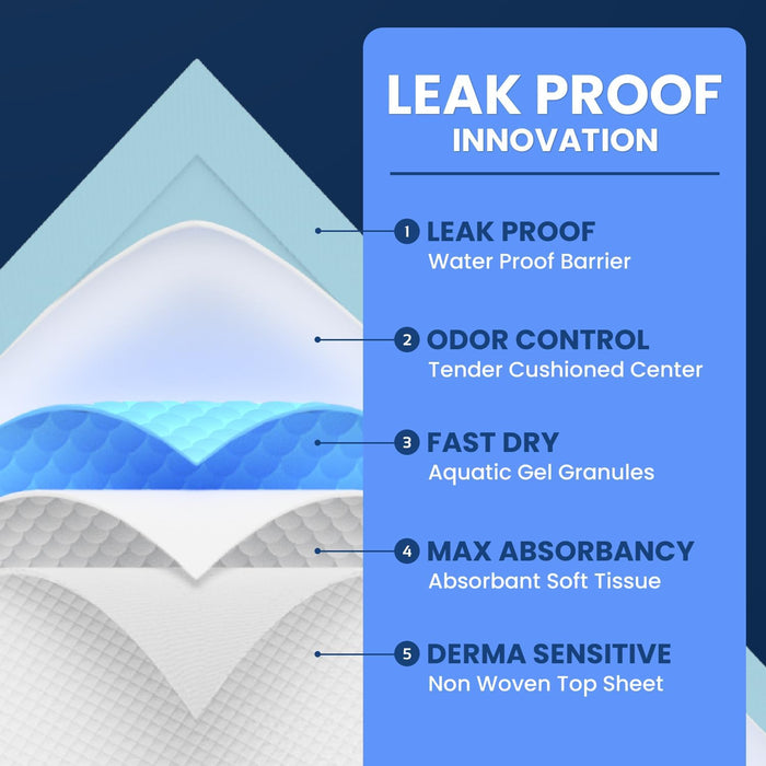 50 Pack Disposable Incontinence Bed Pads – 3XL 36” x 36” Super Absorbent Waterproof Underpads