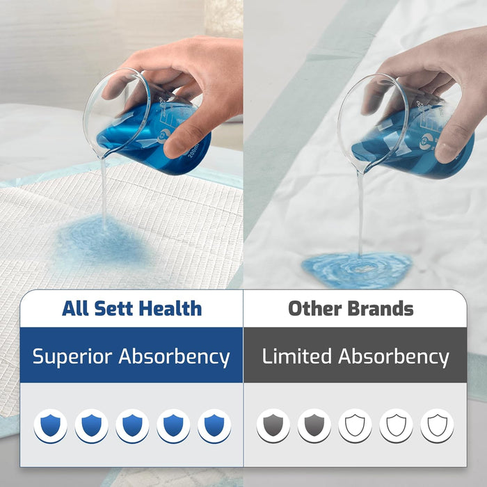 50 Pack Adhesive Disposable Bed Pads – XXL 36” x 36”