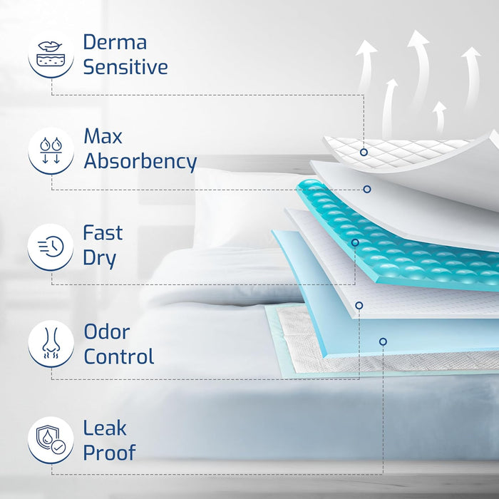 50 Pack Adhesive Disposable Bed Pads – XXL 36” x 36”