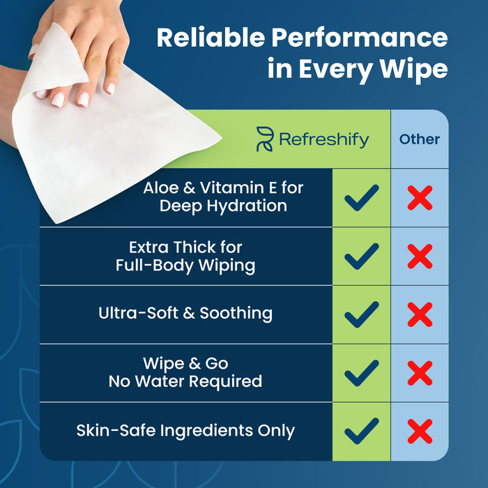 Ultra Thick Shower & Bath Wipes – 100 No Rinse Body Wipes (+ 6 Individual Wipes)
