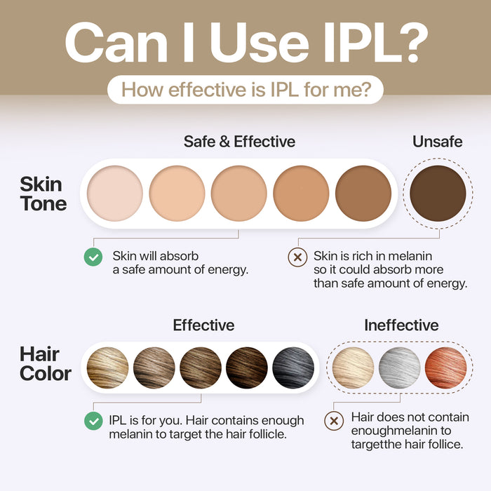 Sapphire Ice IPL Hair Removal Device – Painless At-Home Laser